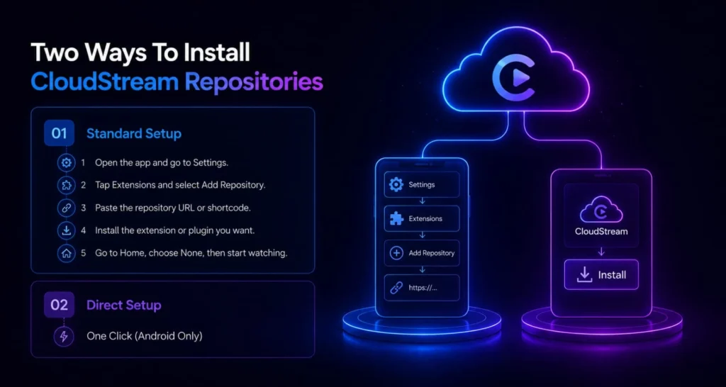 CloudStream Repositories
